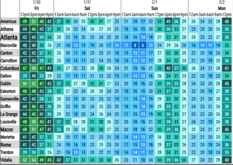 multicity temps this weekend